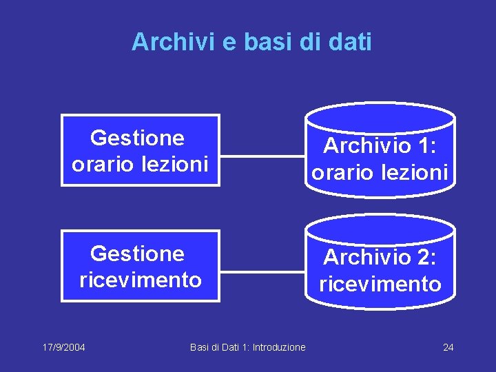 Archivi e basi di dati Gestione orario lezioni Archivio 1: orario lezioni Gestione ricevimento