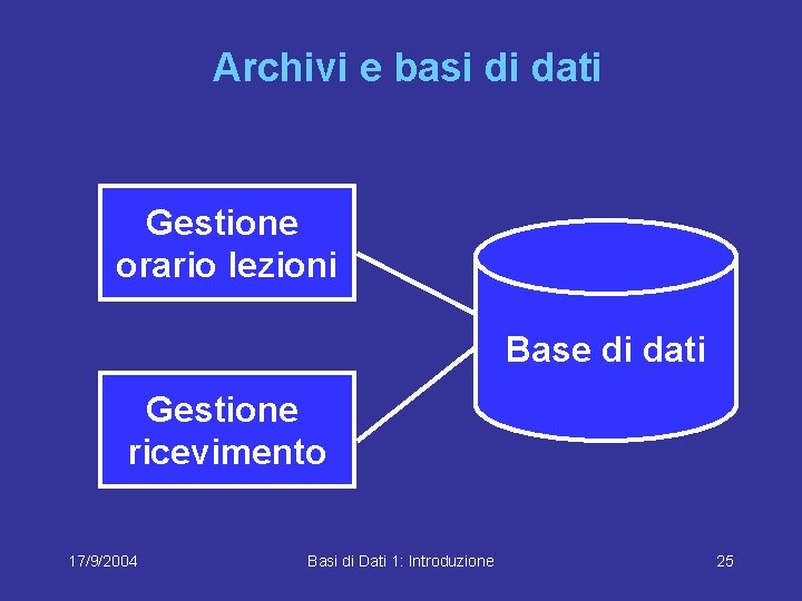 Archivi e basi di dati Gestione orario lezioni Base di dati Gestione ricevimento 17/9/2004