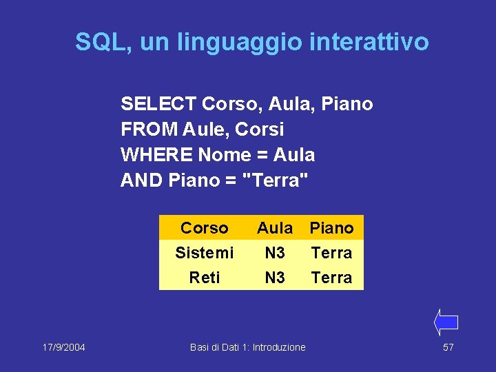 SQL, un linguaggio interattivo SELECT Corso, Aula, Piano FROM Aule, Corsi WHERE Nome =