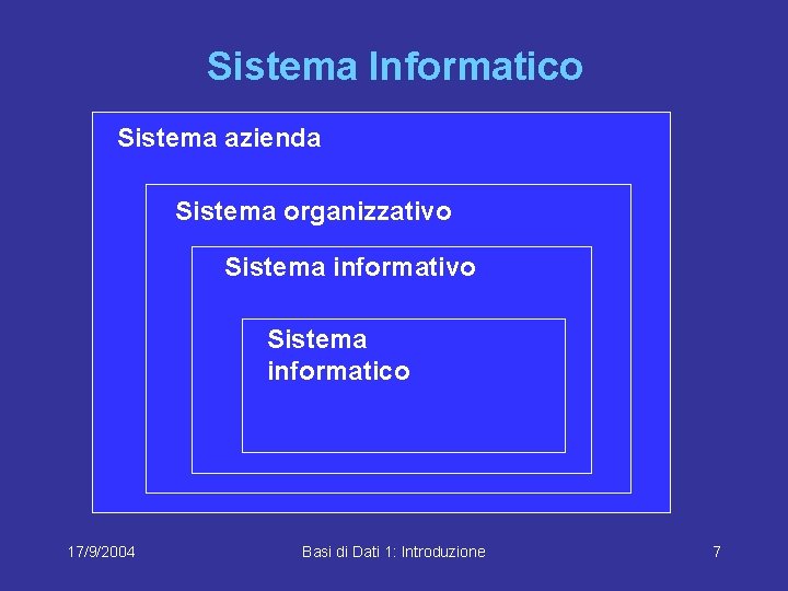 Sistema Informatico Sistema azienda Sistema organizzativo Sistema informatico 17/9/2004 Basi di Dati 1: Introduzione