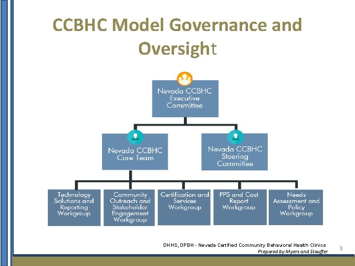CCBHC Model Governance and Oversight DHHS, DPBH - Nevada Certified Community Behavioral Health Clinics