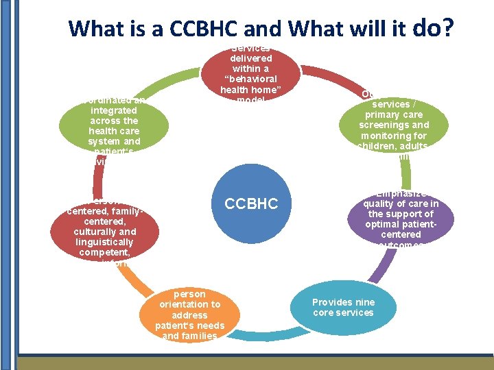 What is a CCBHC and What will it do? Care coordinated and integrated across