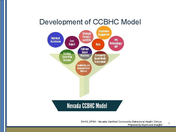 Development of CCBHC Model DHHS, DPBH - Nevada Certified Community Behavioral Health Clinics Prepared