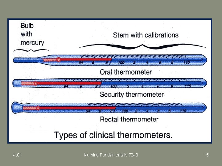 4. 01 Nursing Fundamentals 7243 15 