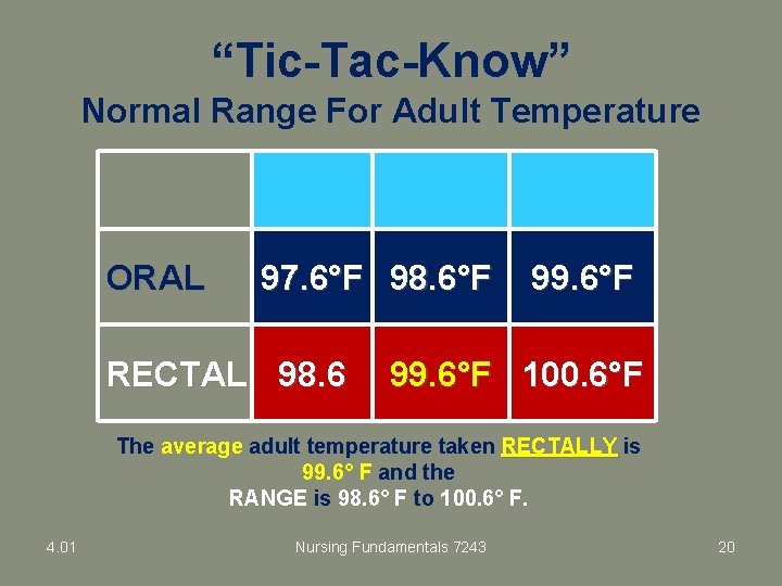 “Tic-Tac-Know” Normal Range For Adult Temperature ORAL 97. 6°F 98. 6°F RECTAL 98. 6