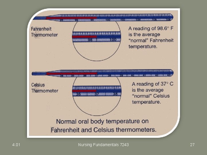 4. 01 Nursing Fundamentals 7243 27 