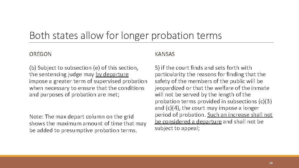 Both states allow for longer probation terms OREGON KANSAS (b) Subject to subsection (e)