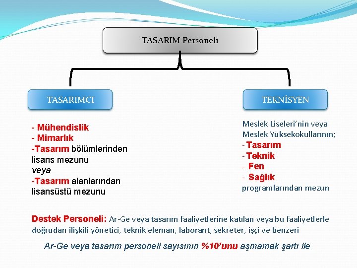 TASARIM Personeli TASARIMCI - Mühendislik - Mimarlık -Tasarım bölümlerinden lisans mezunu veya -Tasarım alanlarından