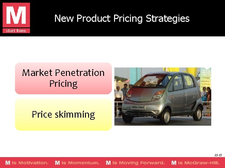 New Product Pricing Strategies Market Penetration Pricing Price skimming 13 -15 