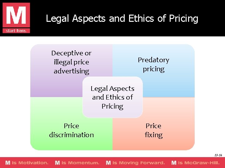 Legal Aspects and Ethics of Pricing Deceptive or illegal price advertising Predatory pricing Legal