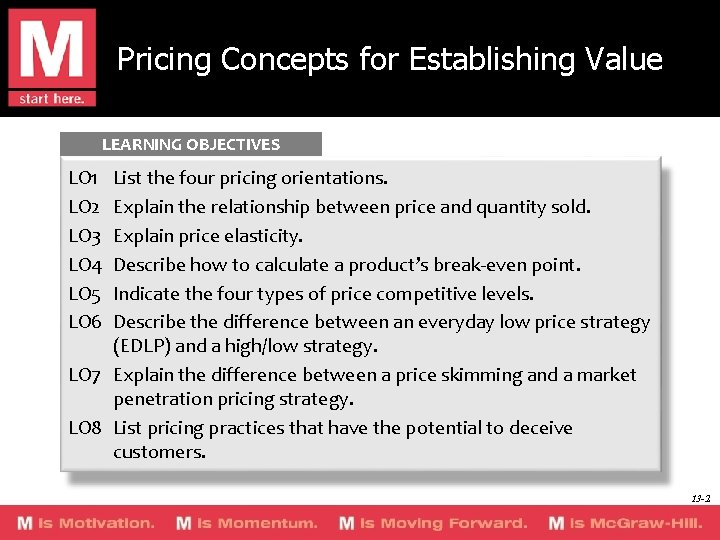 Pricing Concepts for Establishing Value LEARNING OBJECTIVES LO 1 LO 2 LO 3 LO