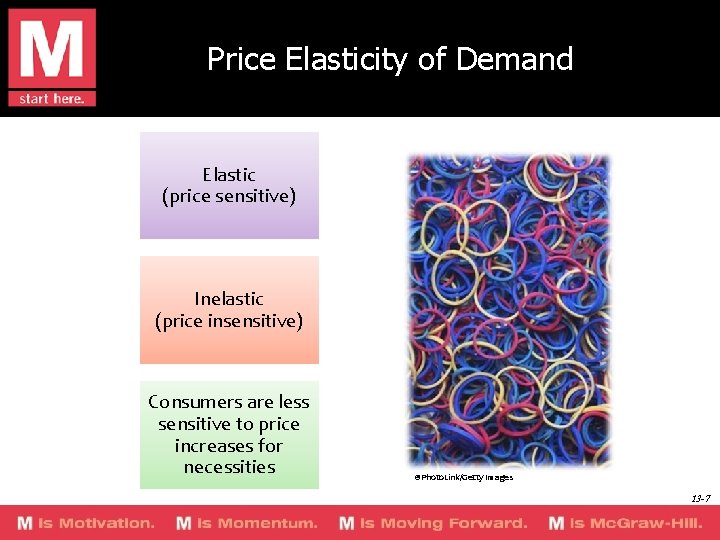 Price Elasticity of Demand Elastic (price sensitive) Inelastic (price insensitive) Consumers are less sensitive