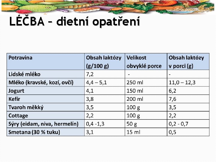 26 LÉČBA – dietní opatření 