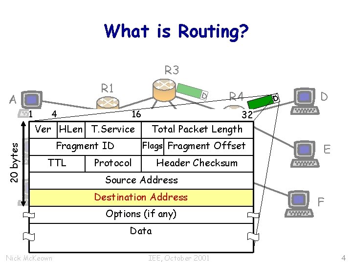 What is Routing? R 3 R 1 A 4 16 D 1 D Ver