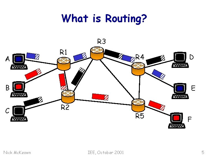 What is Routing? R 3 A R 1 R 4 B C Nick Mc.