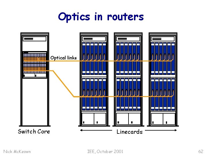 Optics in routers Optical links Switch Core Nick Mc. Keown Linecards IEE, October 2001