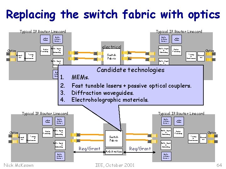 Replacing the switch fabric with optics Typical IP Router Linecard Lookup Tables Packet Processing