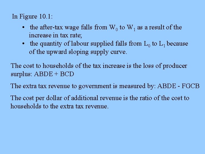 In Figure 10. 1: • the after-tax wage falls from W 0 to W