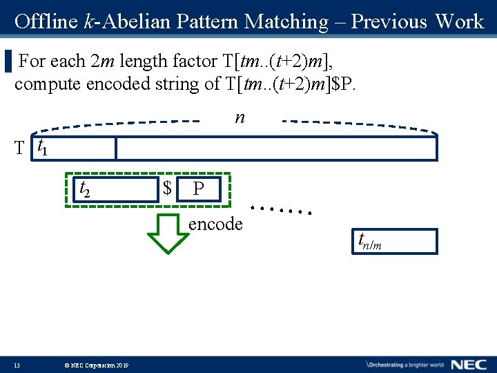 Offline k-Abelian Pattern Matching – Previous Work ▌For each 2 m length factor T[tm.