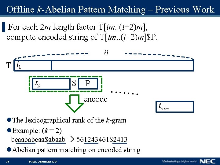 Offline k-Abelian Pattern Matching – Previous Work ▌For each 2 m length factor T[tm.