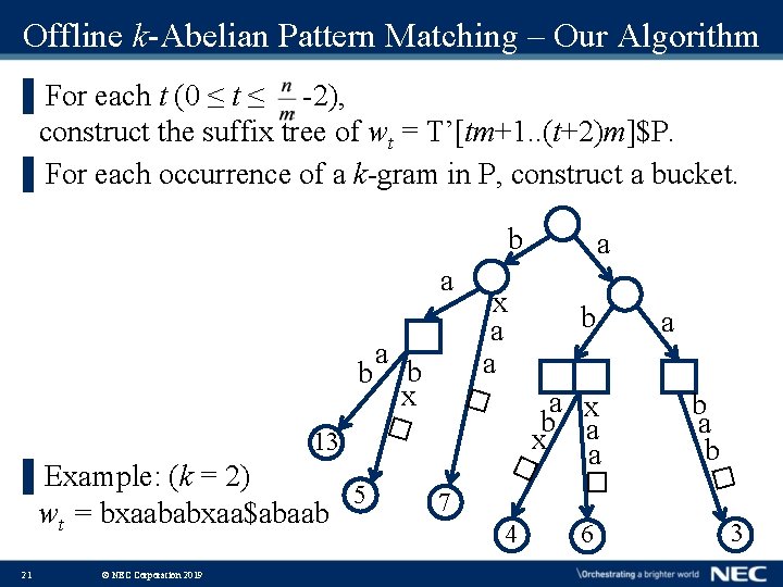 Offline k-Abelian Pattern Matching – Our Algorithm ▌For each t (0 ≤ t ≤