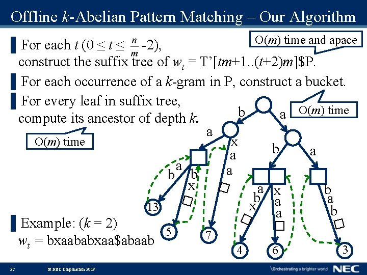 Offline k-Abelian Pattern Matching – Our Algorithm O(m) time and apace ▌For each t