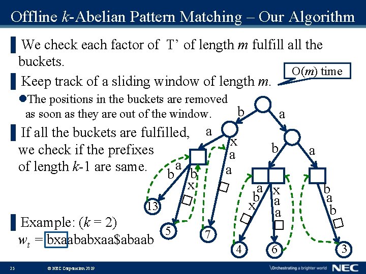 Offline k-Abelian Pattern Matching – Our Algorithm ▌We check each factor of T’ of