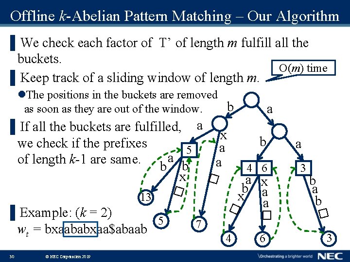 Offline k-Abelian Pattern Matching – Our Algorithm ▌We check each factor of T’ of