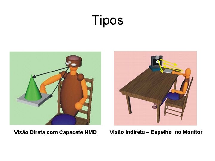 Tipos Visão Direta com Capacete HMD Visão Indireta – Espelho no Monitor 