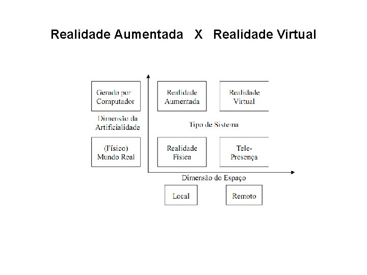 Realidade Aumentada X Realidade Virtual 