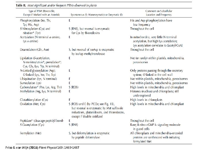 Friso & van Wijk (2016) Plant Physiol 169: 1469 -1487 