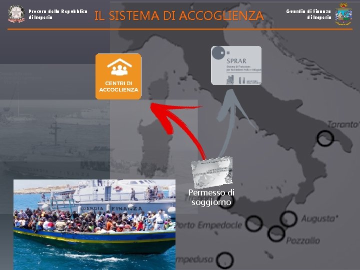 Procura della Repubblica di Imperia IL SISTEMA DI ACCOGLIENZA Permesso di soggiorno Guardia di Procura della Repubblica di Imperia IL SISTEMA DI ACCOGLIENZA Permesso di soggiorno Guardia di