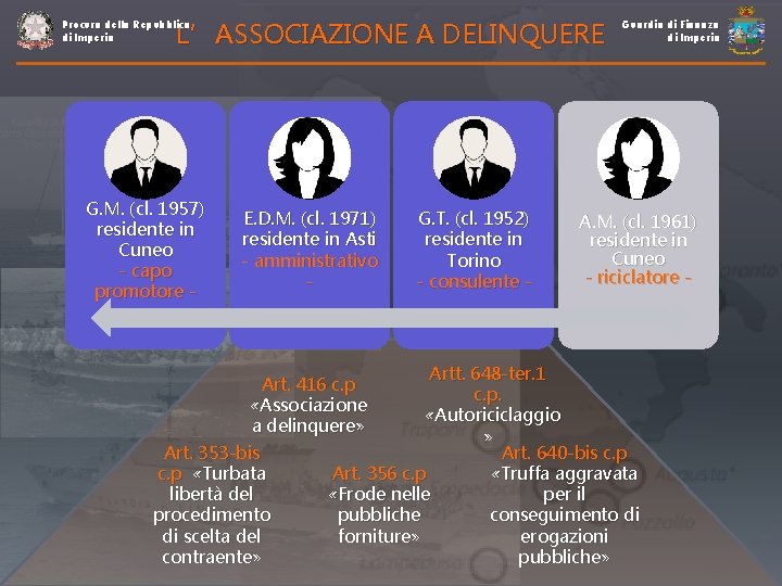 L’ASSOCIAZIONE A DELINQUERE Procura della Repubblica di Imperia G. M. (cl. 1957) residente in L’ASSOCIAZIONE A DELINQUERE Procura della Repubblica di Imperia G. M. (cl. 1957) residente in