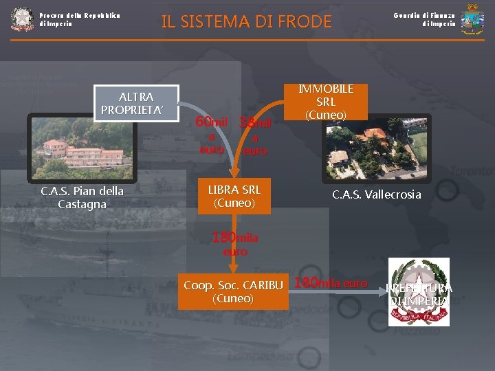 Procura della Repubblica di Imperia IL SISTEMA DI FRODE ALTRA PROPRIETA’ 60 mil 38 Procura della Repubblica di Imperia IL SISTEMA DI FRODE ALTRA PROPRIETA’ 60 mil 38