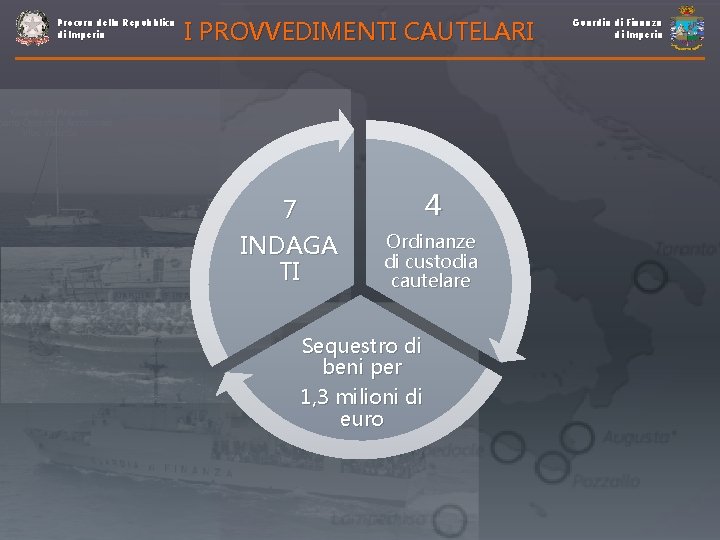 Procura della Repubblica di Imperia I PROVVEDIMENTI CAUTELARI 7 INDAGA TI 4 Ordinanze di Procura della Repubblica di Imperia I PROVVEDIMENTI CAUTELARI 7 INDAGA TI 4 Ordinanze di