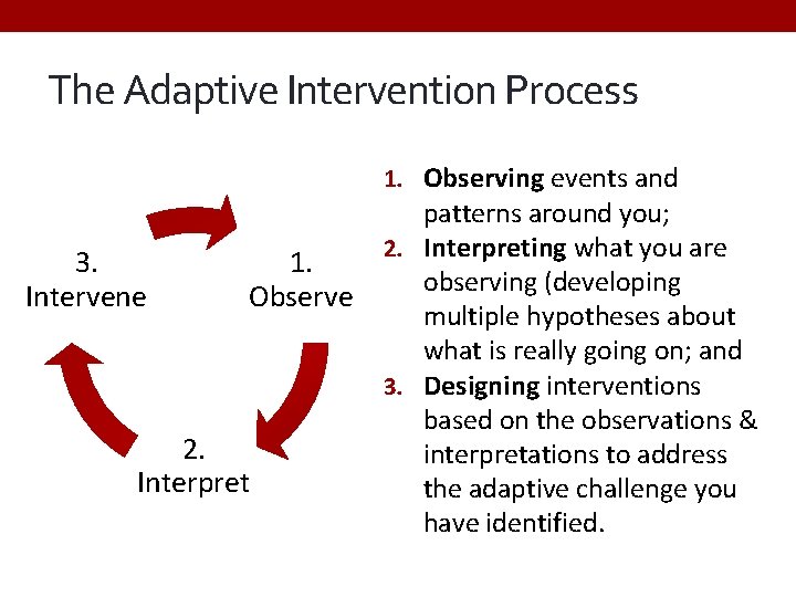 The Adaptive Intervention Process 1. Observing events and 3. Intervene 1. Observe 2. Interpret