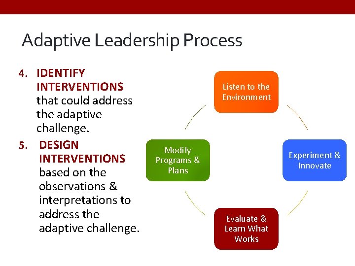 Adaptive Leadership Process 4. IDENTIFY INTERVENTIONS that could address the adaptive challenge. 5. DESIGN