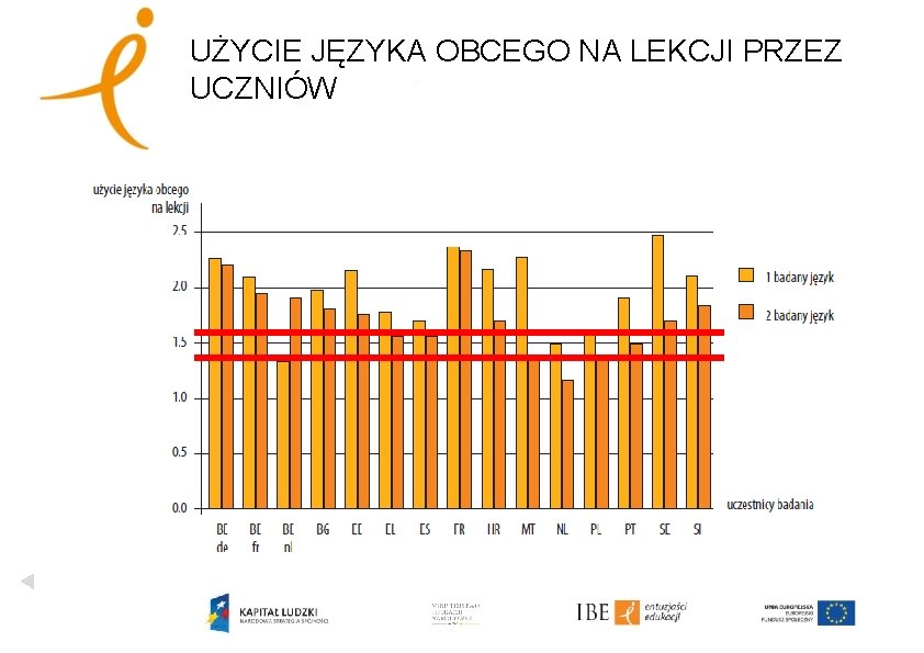 UŻYCIE JĘZYKA OBCEGO NA LEKCJI PRZEZ UCZNIÓW 