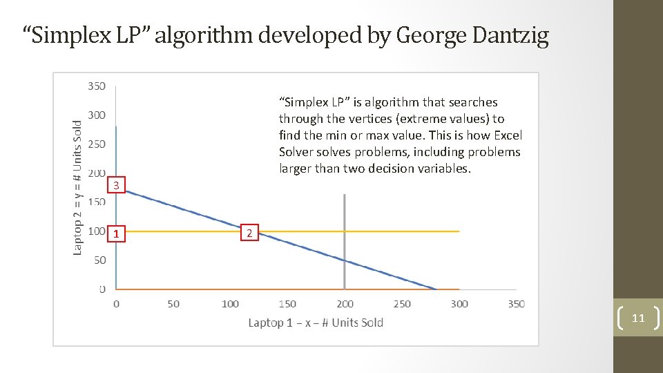 “Simplex LP” algorithm developed by George Dantzig “Simplex LP” is algorithm that searches through