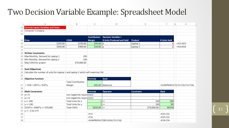 Two Decision Variable Example: Spreadsheet Model 13 