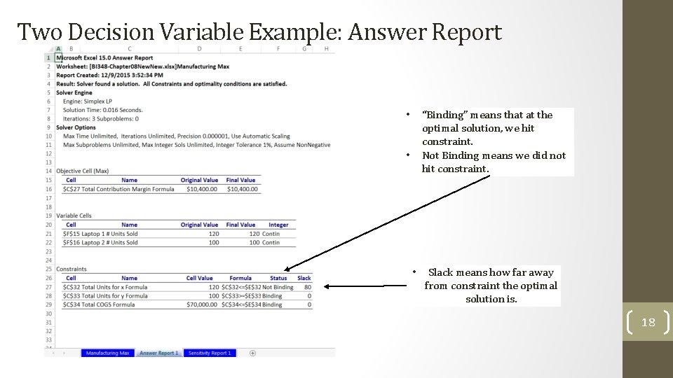Two Decision Variable Example: Answer Report • “Binding” means that at the optimal solution,