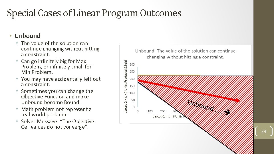 Special Cases of Linear Program Outcomes • The value of the solution can continue