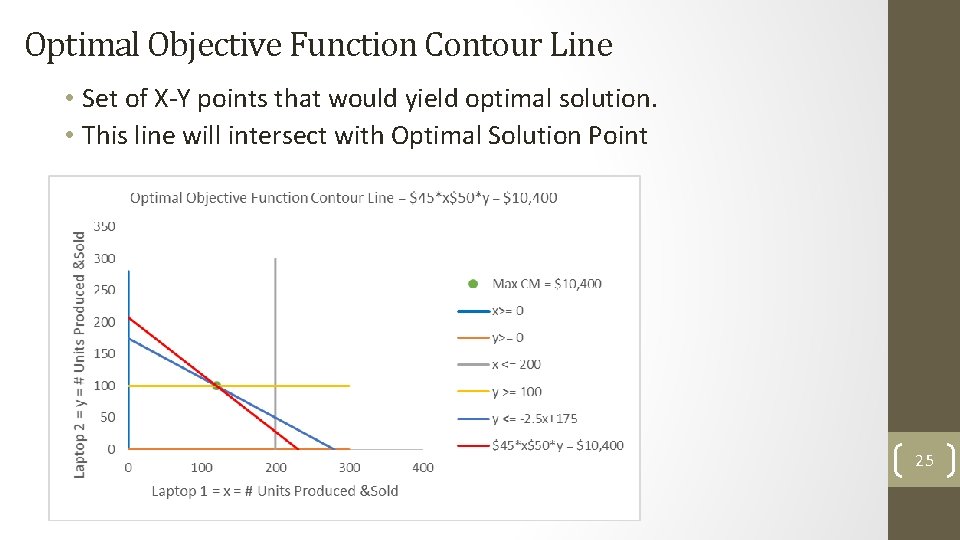 Optimal Objective Function Contour Line • Set of X-Y points that would yield optimal