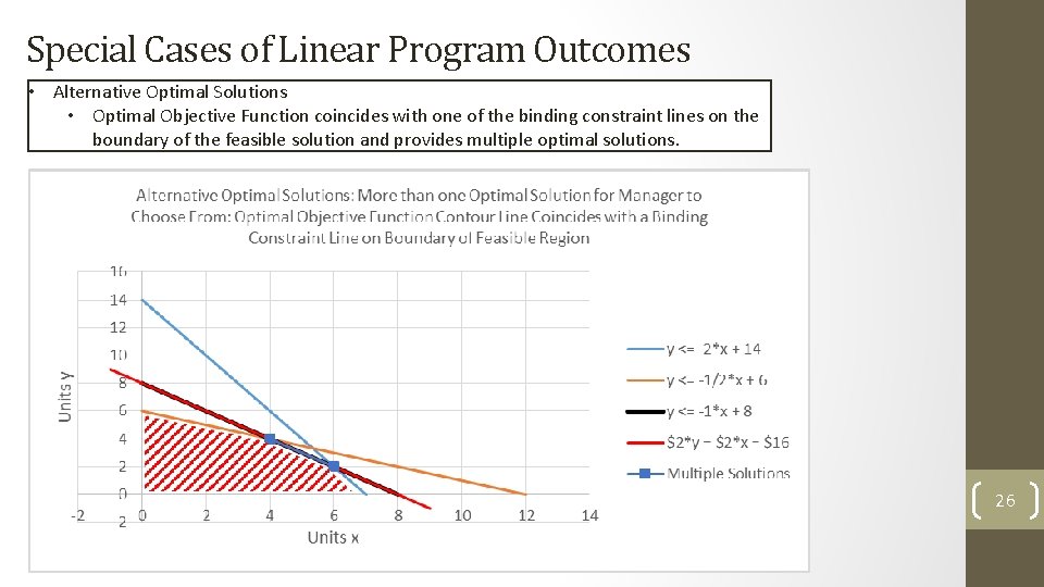 Special Cases of Linear Program Outcomes • Alternative Optimal Solutions • Optimal Objective Function