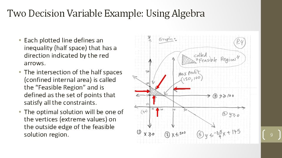 Two Decision Variable Example: Using Algebra • Each plotted line defines an inequality (half