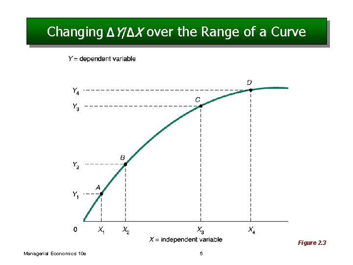 Changing over the Range of a Curve Figure 2. 3 Managerial Economics 10 e