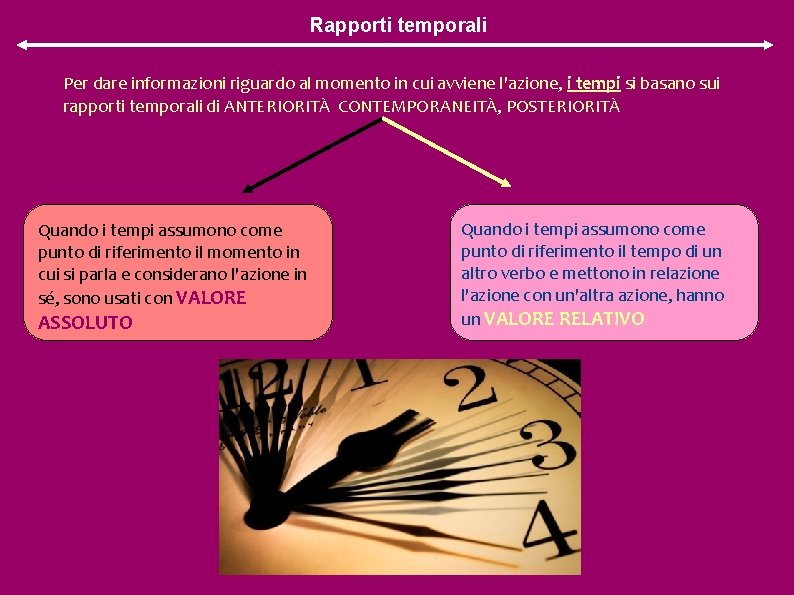 Rapporti temporali Per dare informazioni riguardo al momento in cui avviene l'azione, i tempi