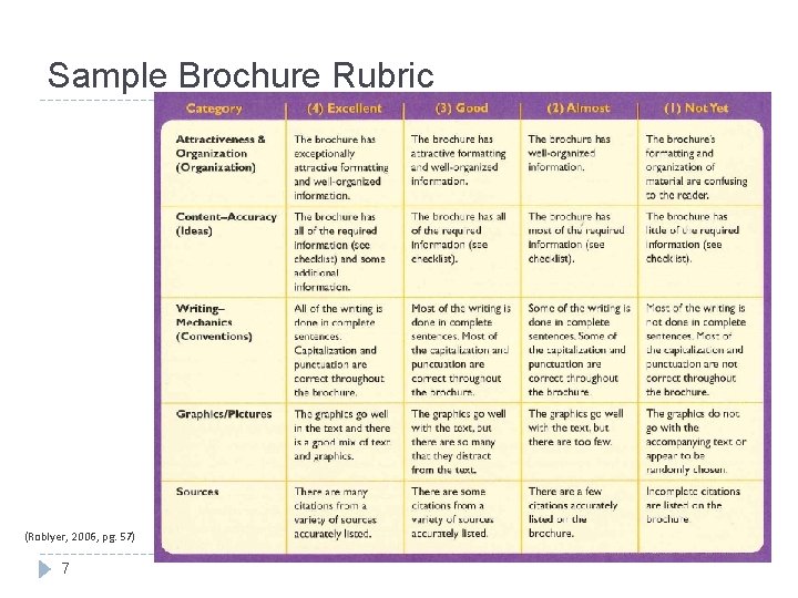 Sample Brochure Rubric (Roblyer, 2006, pg. 57) 7 