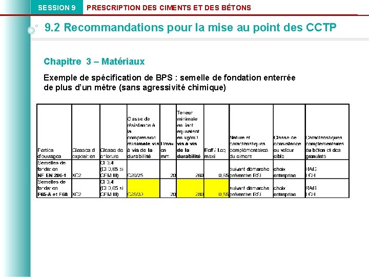 SESSION 9 PRESCRIPTION DES CIMENTS ET DES BÉTONS 9. 2 Recommandations pour la mise