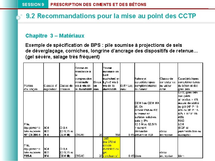 SESSION 9 PRESCRIPTION DES CIMENTS ET DES BÉTONS 9. 2 Recommandations pour la mise